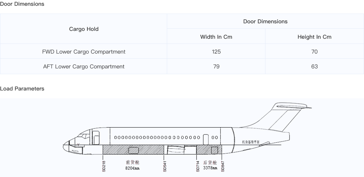 ARJ21-700 - Air China Cargo Co., Ltd.